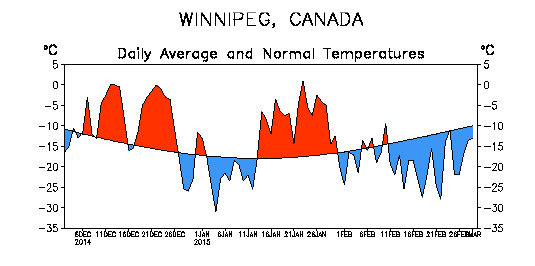 Winter Climate Summary Archives • A Weather Moment